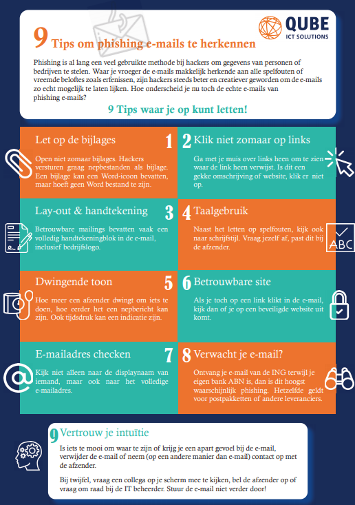 Tips tegen Phishing